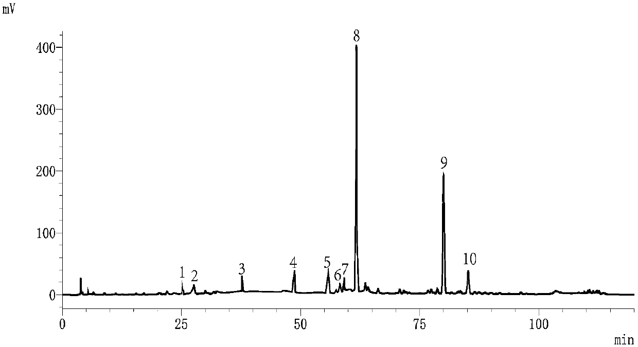 Glossy privet fruit fingerprint spectrum detection method