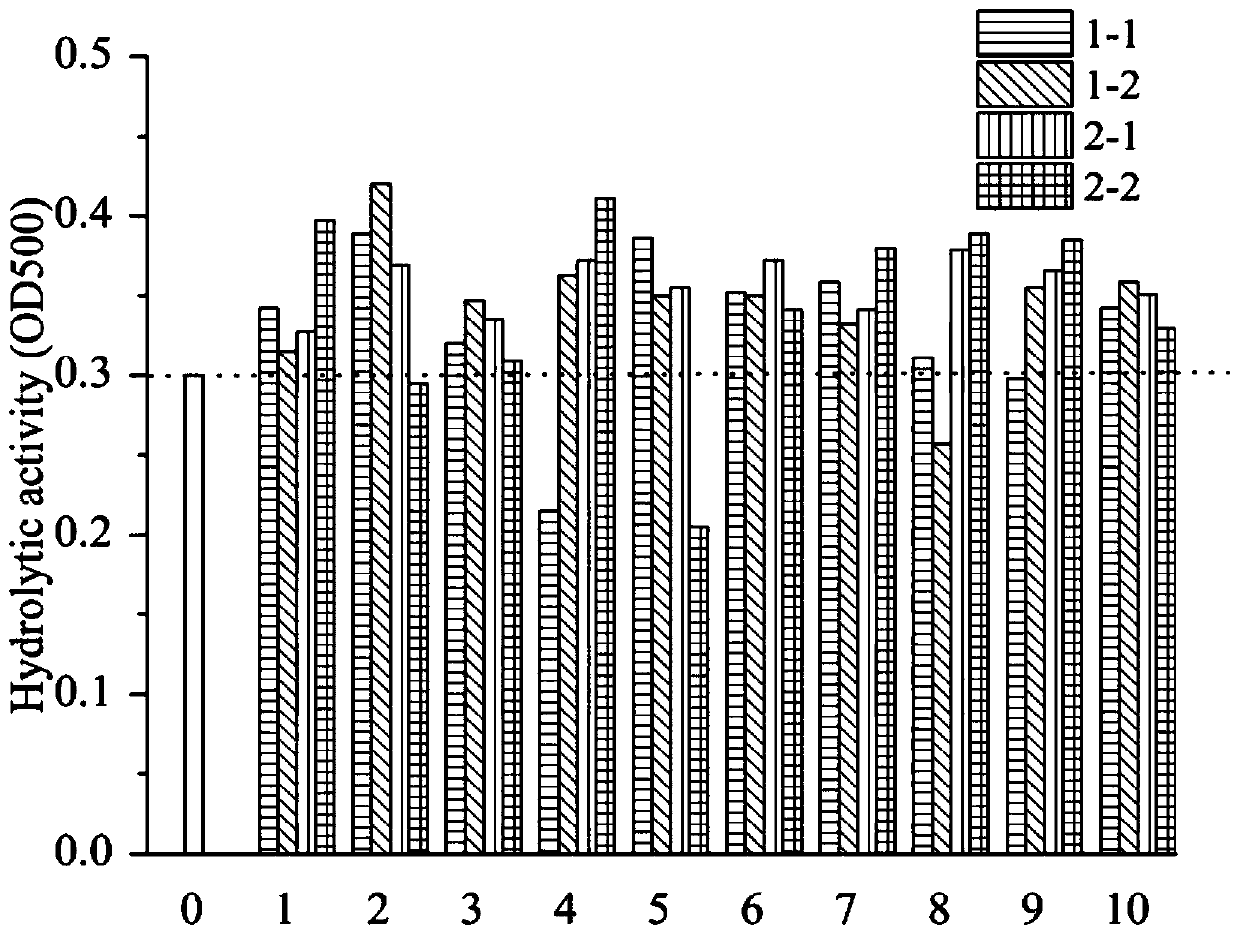 Recombinant phospholipase D and application thereof for synthesizing phosphatidylserine or other phospholipids