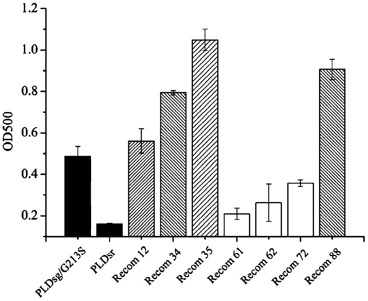 Recombinant phospholipase D and application thereof for synthesizing phosphatidylserine or other phospholipids