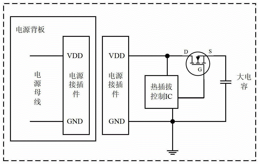 Power supply hot swap control circuit and system