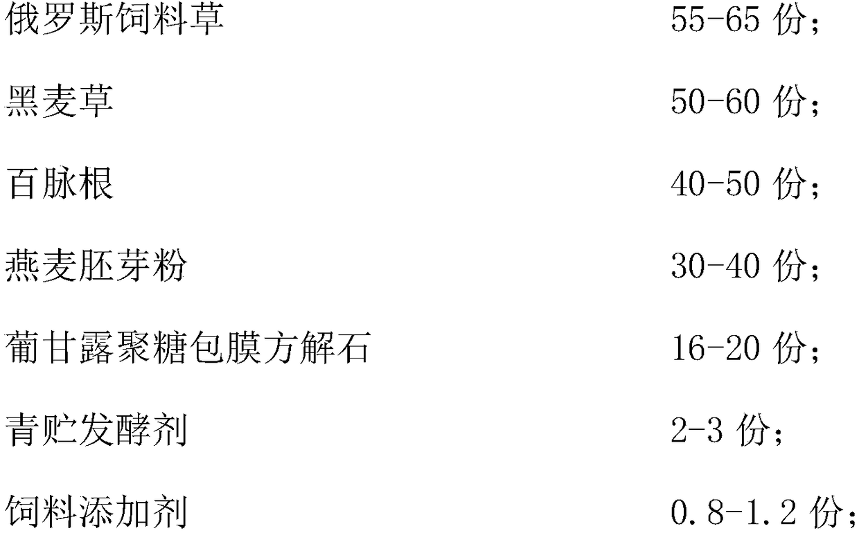 Chicken silage capable of improving meat quality and preparation technology thereof