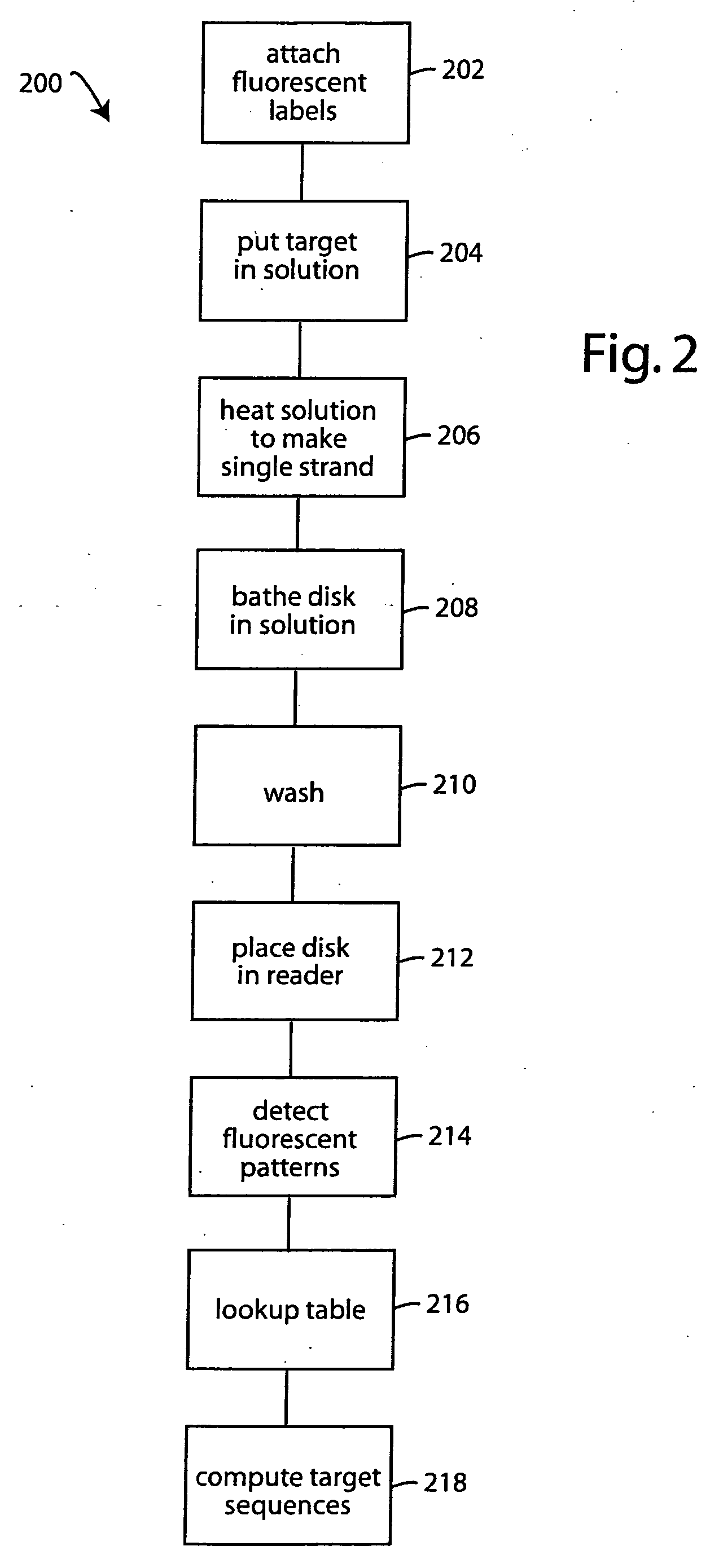 Biodisc microarray and its fabrication, use, and scanning