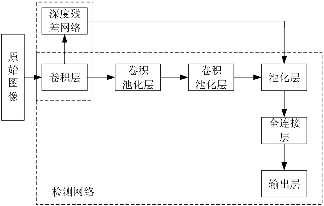 Thyroid ultrasonic image automatic identification system based on depth neural network, computer equipment, storage medium