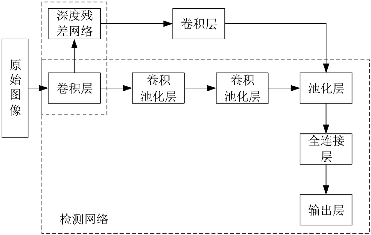 Thyroid ultrasonic image automatic identification system based on depth neural network, computer equipment, storage medium