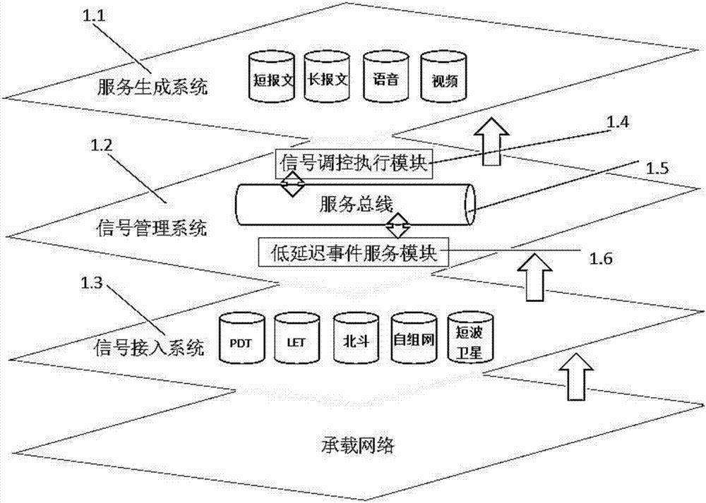 Multimodal information fusion intelligent terminal based on heterogeneous network interconnection