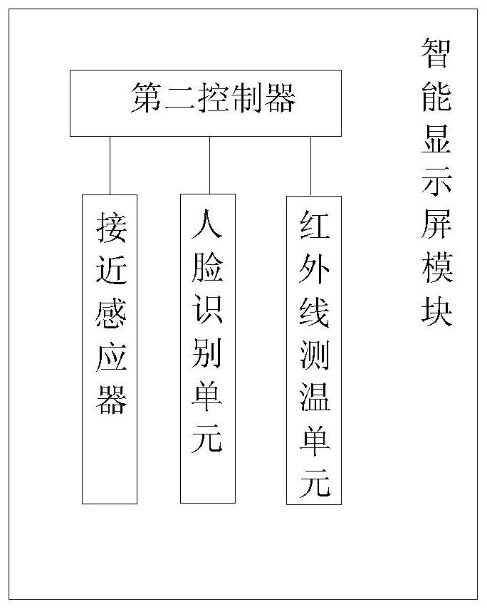 Intelligent electricity utilization service management system for student dormitory