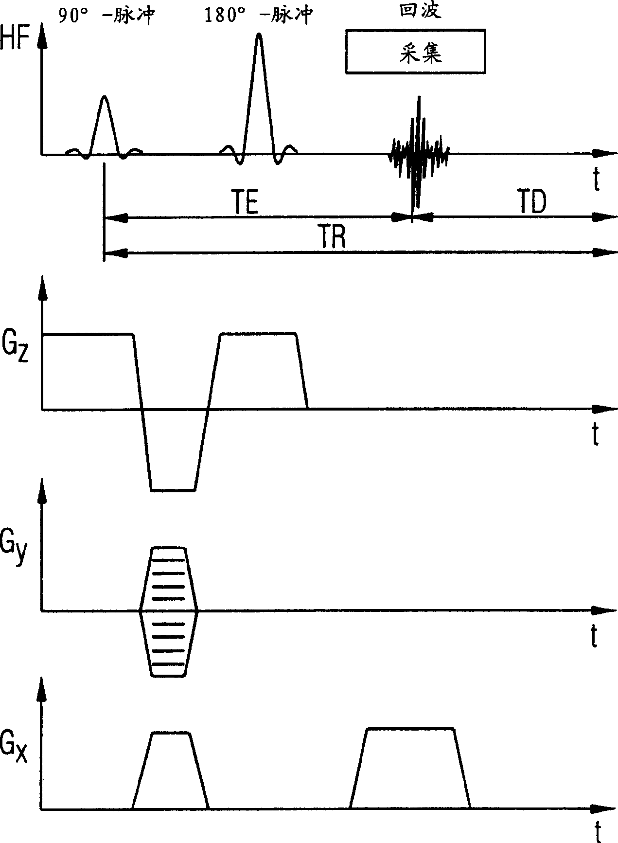 Method of determining ADC coefficient using steady sequency in diffusion weighted magnetic resonance imaging