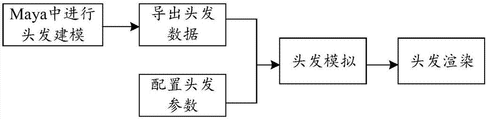 Virtual object hair treatment method and device, storage medium and electronic equipment