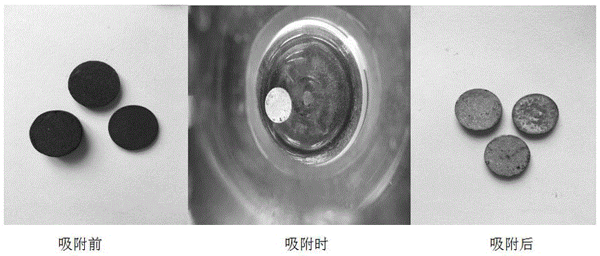 Method for improving heavy metal adsorption performance of biochar