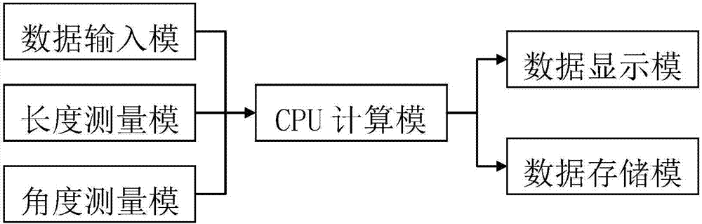 Portable type tree diameter at breast height (DBH) measuring device and measuring method