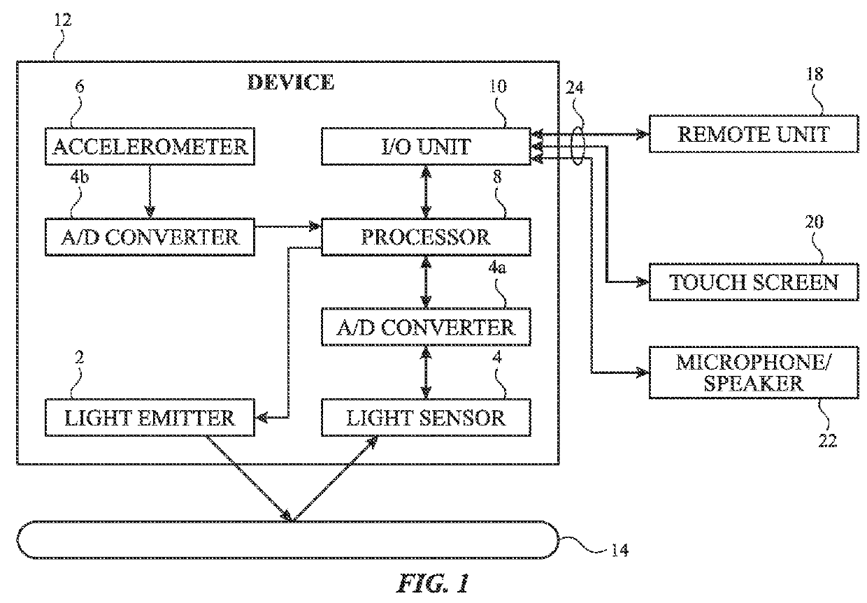 Frequency domain projection algorithm