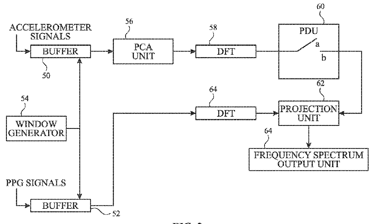 Frequency domain projection algorithm