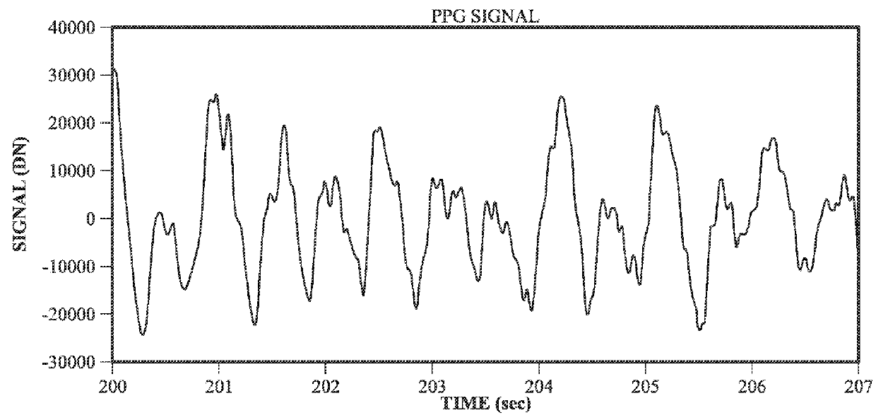 Frequency domain projection algorithm