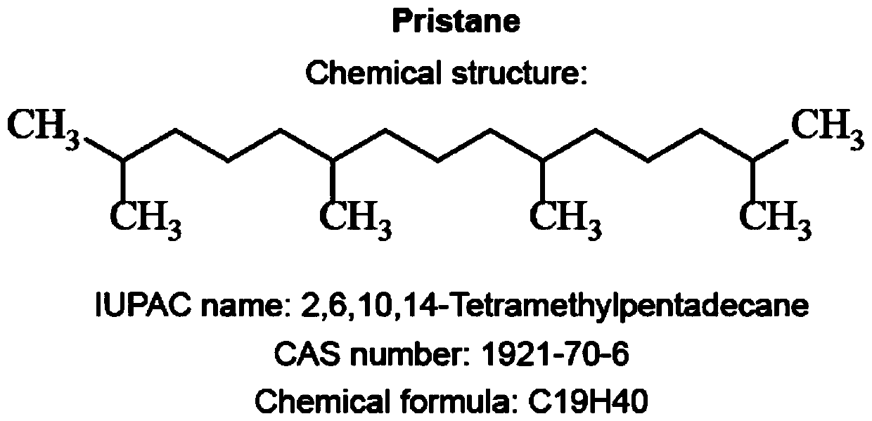 Application of alkane compound pristane as immunopotentiator in preparation of drugs for preventing and treating solid tumors