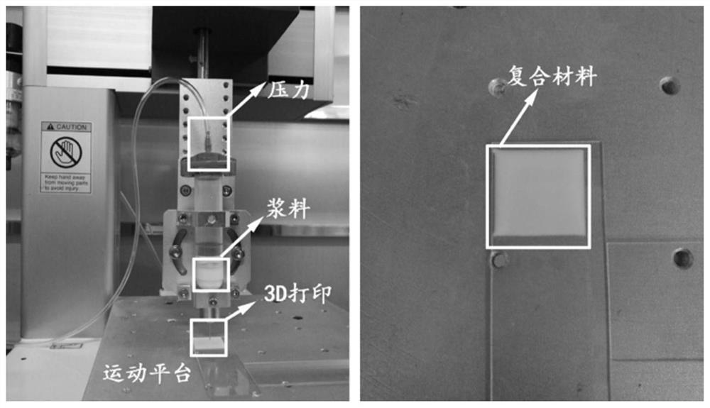 A New Dielectric Composite Material