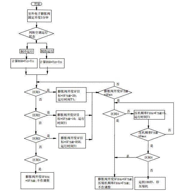 Active protecting control method of variable frequency air conditioner compressor