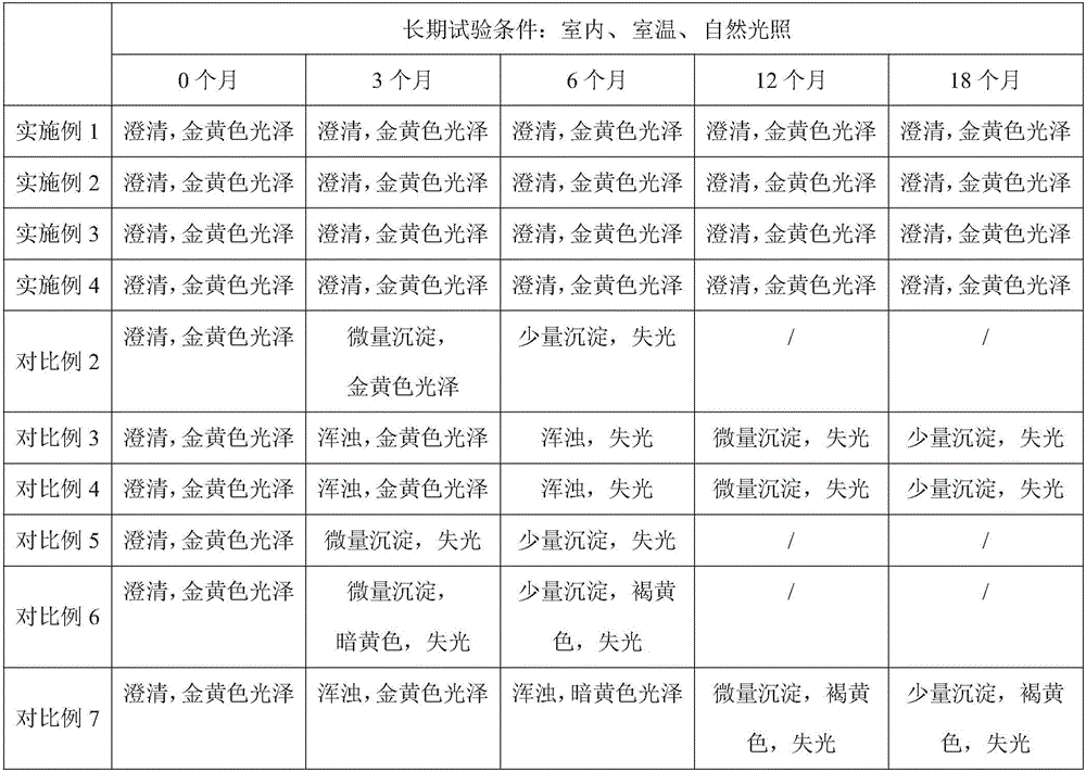 Sour plum wine and preparation method thereof