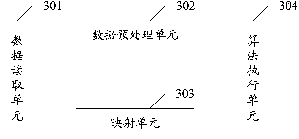 Method, device and system for processing massive data of graph structure