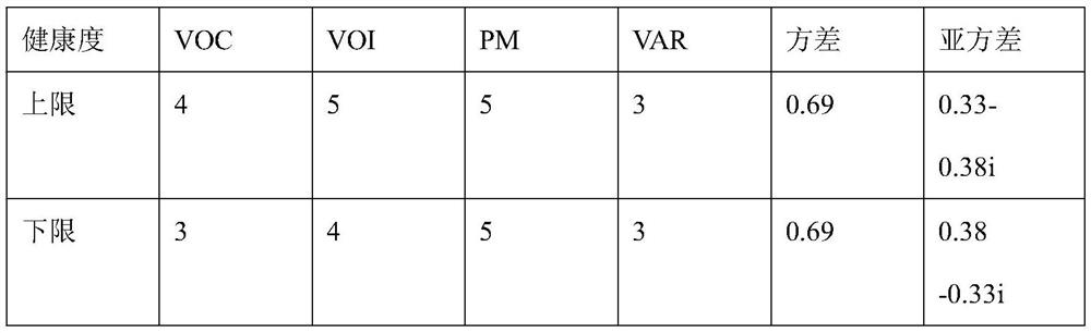 Intelligent early warning system and method for virus health of carrying tool based on 5G NB-IoT