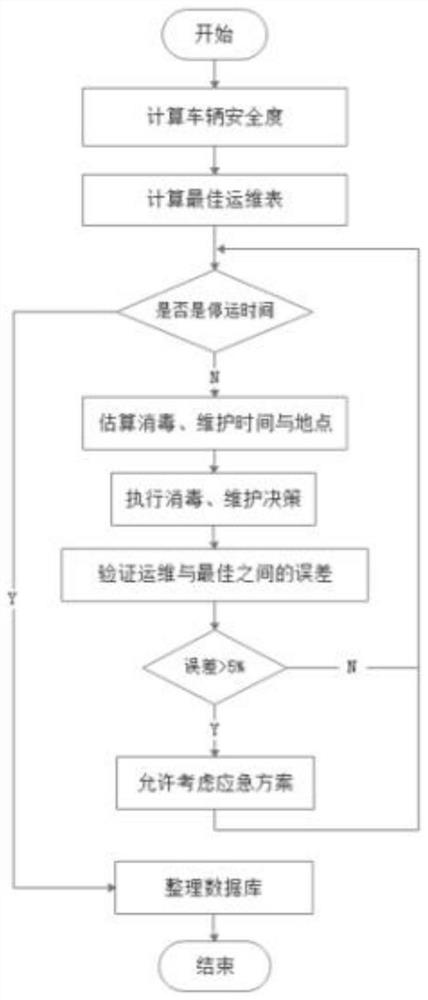 Intelligent early warning system and method for virus health of carrying tool based on 5G NB-IoT