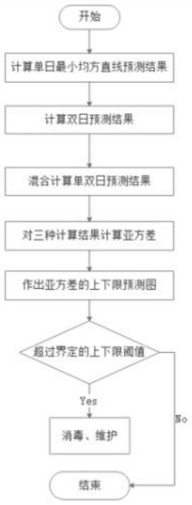 Intelligent early warning system and method for virus health of carrying tool based on 5G NB-IoT