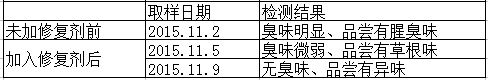 Water body enzyme-based algae removal complexing agent and preparation method thereof