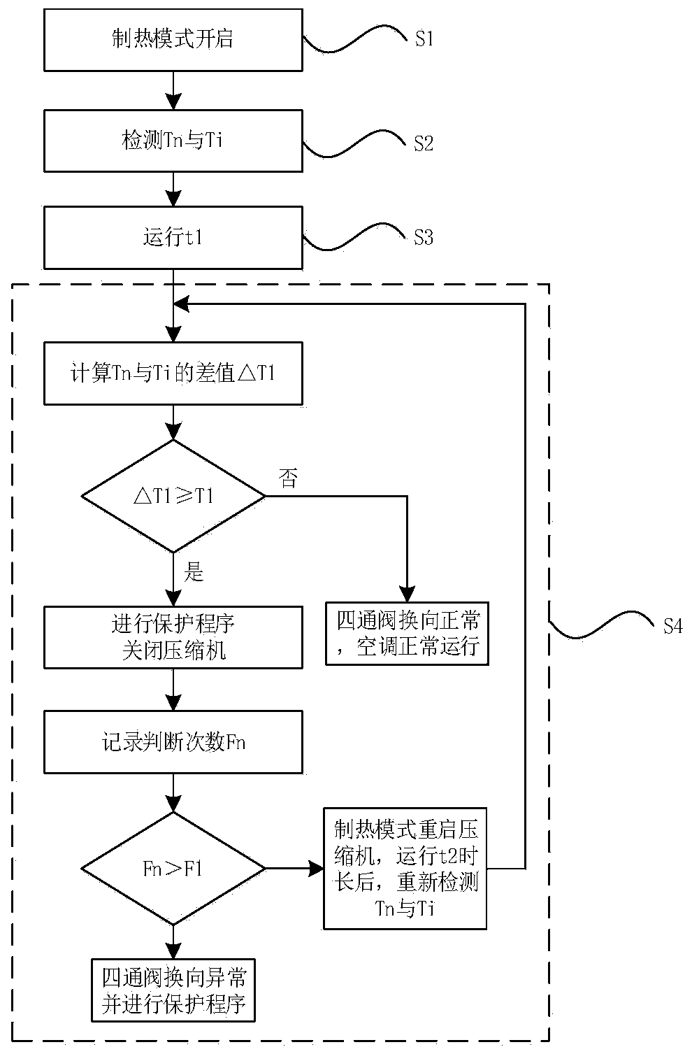 Control method and device of reversing abnormality of four-way valve of air conditioner and air conditioner