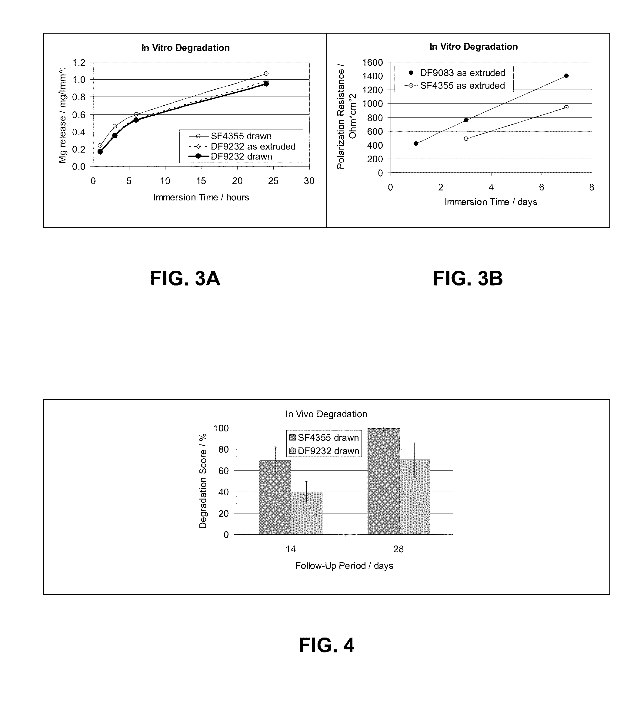 Implant made of a biodegradable magnesium alloy