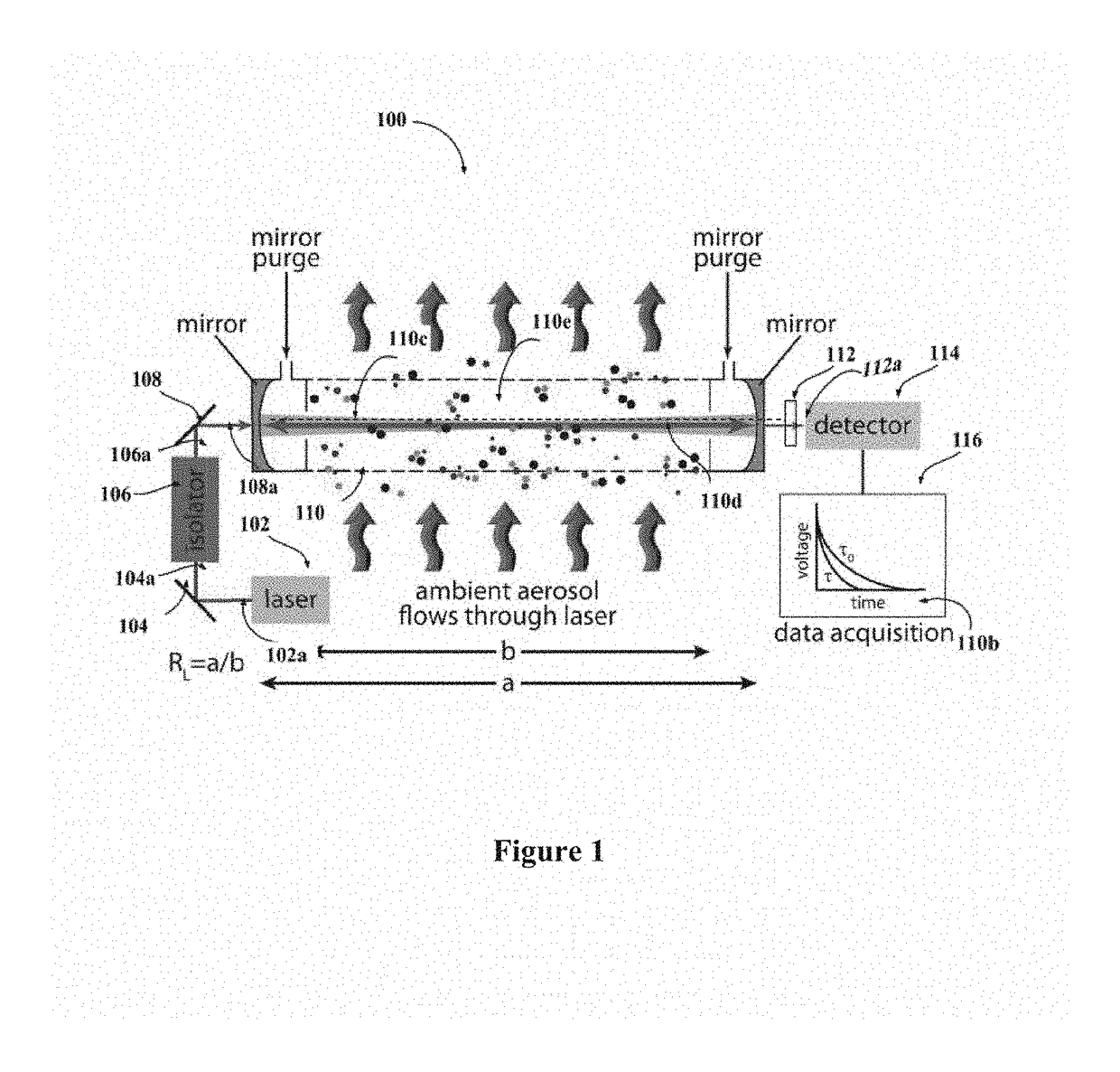 System and method for measuring aerosol or trace species