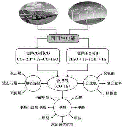 Multi-room diaphragm electrolysis method and device for electroreduction of carbon dioxide into carbon monoxide