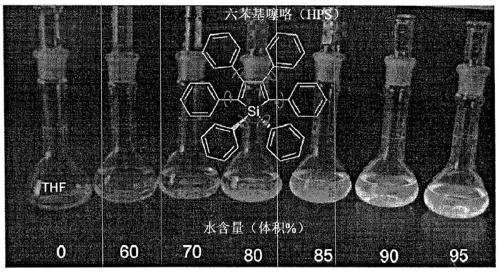 Synthesis of aggregation-induced luminescence material and its synthesis method