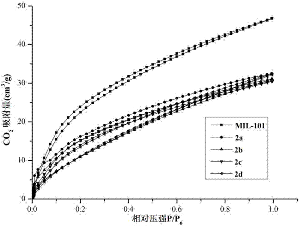 Preparation method of silver nano particle loaded metal organic framework complex catalyst