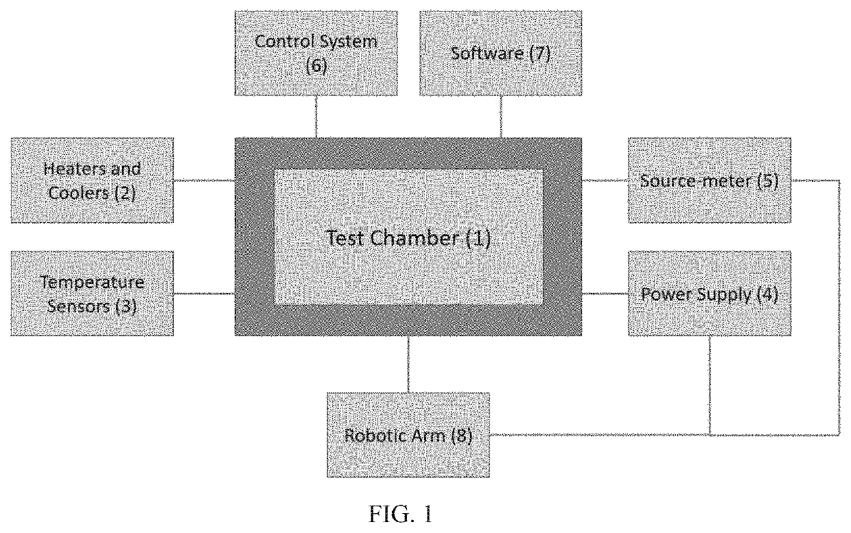 System for measuring junction temperature of photonics devices