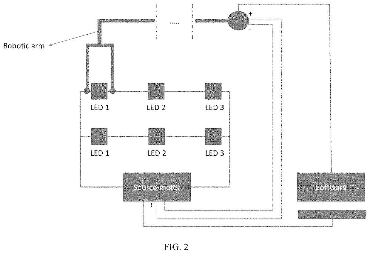 System for measuring junction temperature of photonics devices