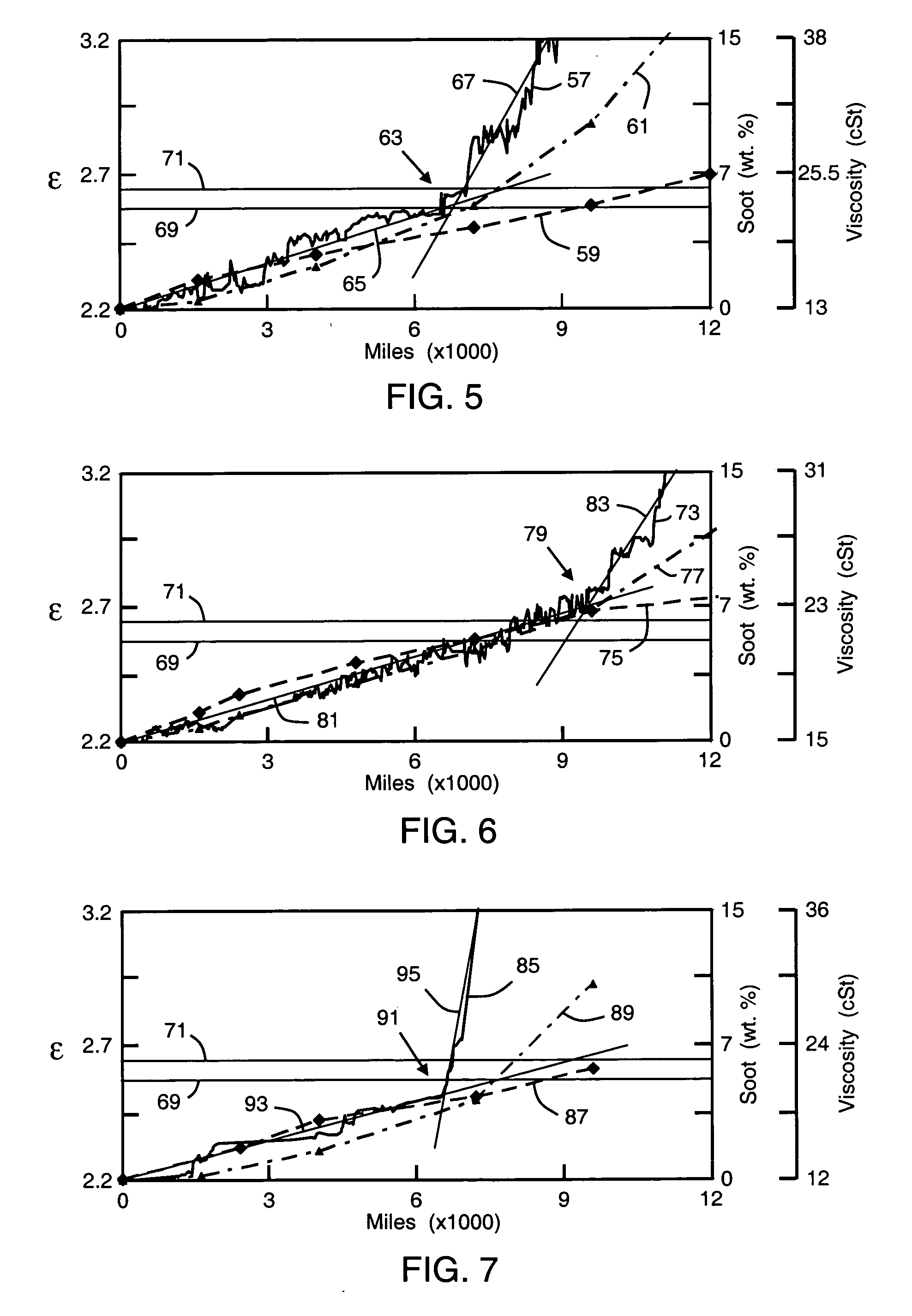 Method for on-line monitoring of condition of non-aqueous fluids