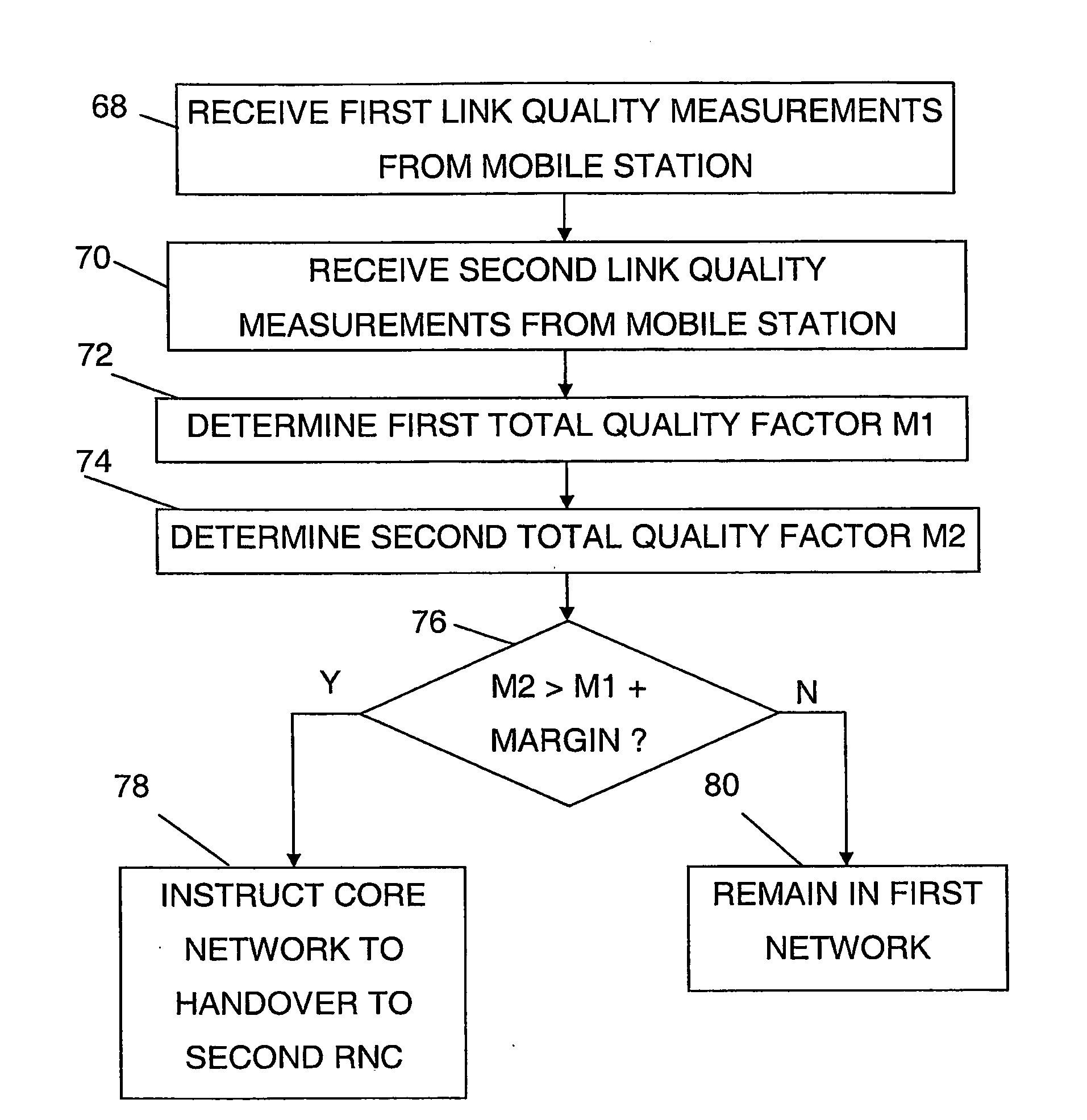 Network Evaluated Hard Hardover Using Predictions