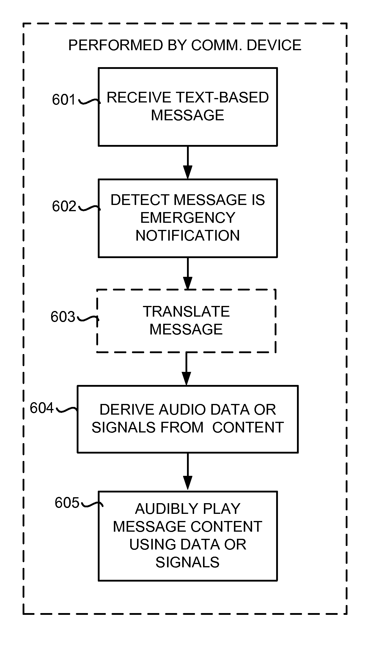 Emergency mobile notification handling