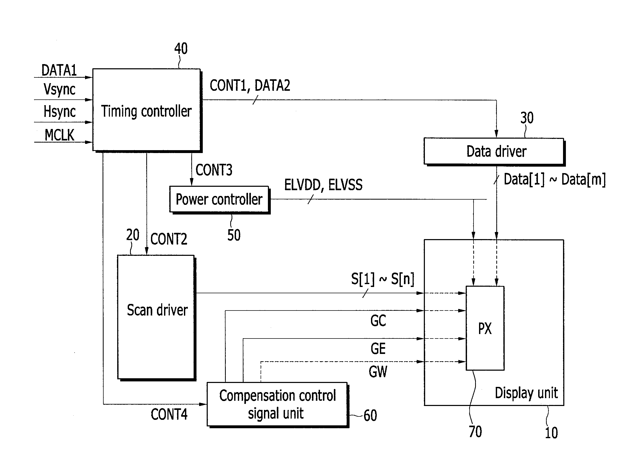 Pixel, display device comprising the pixel and driving method of the display device