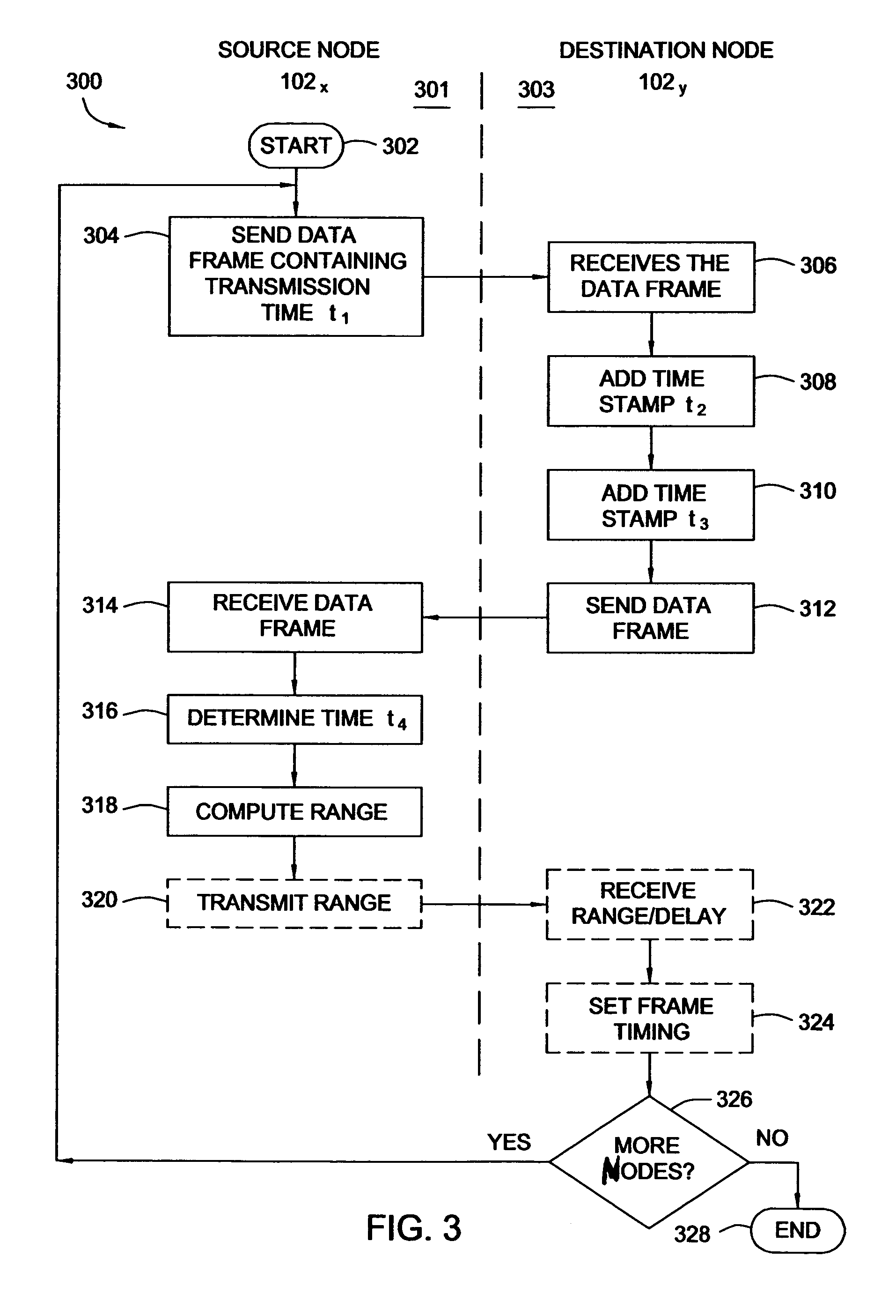 Method and apparatus for efficient transfer of data over a network