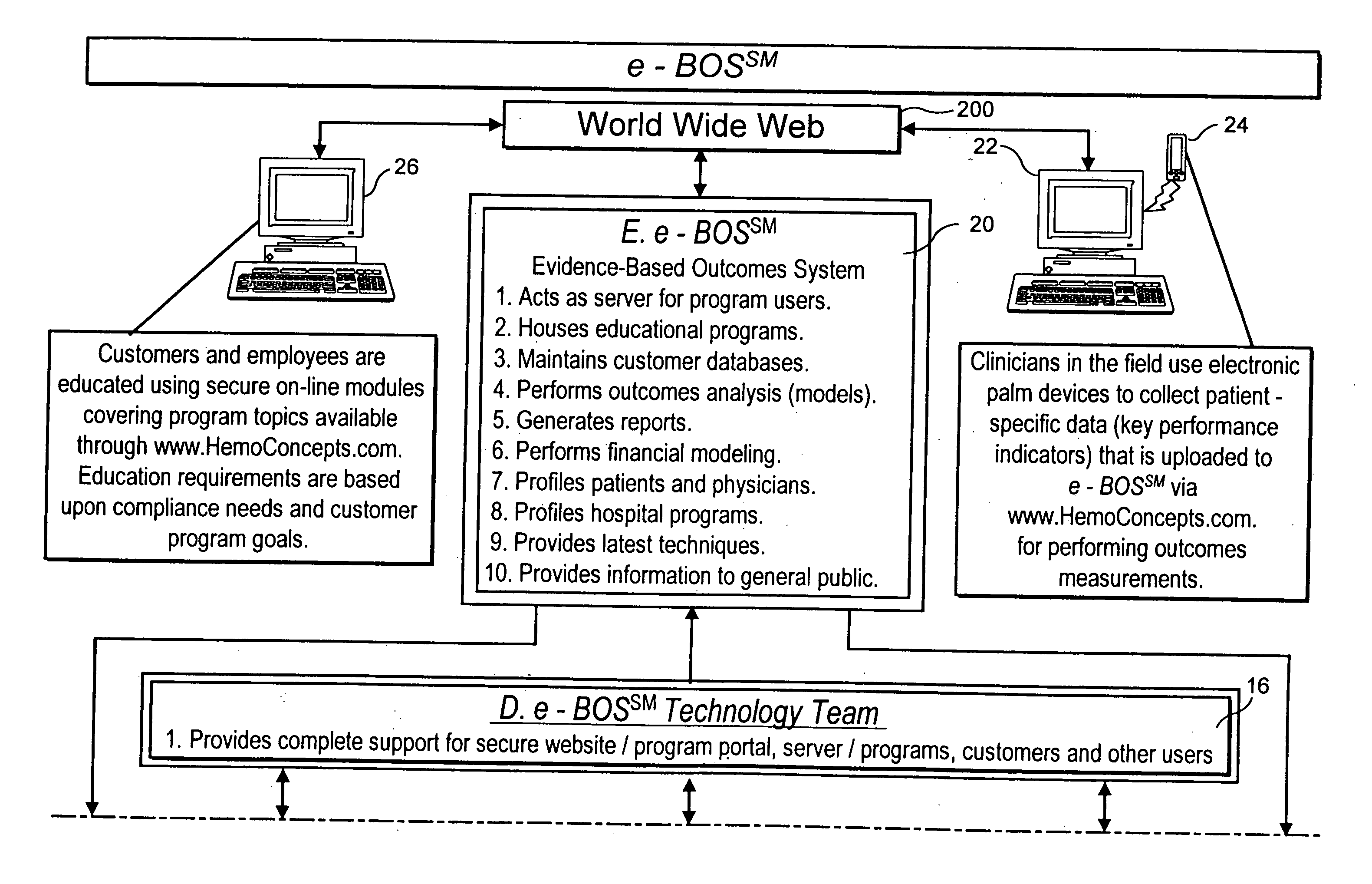 Evidence-based outcomes system