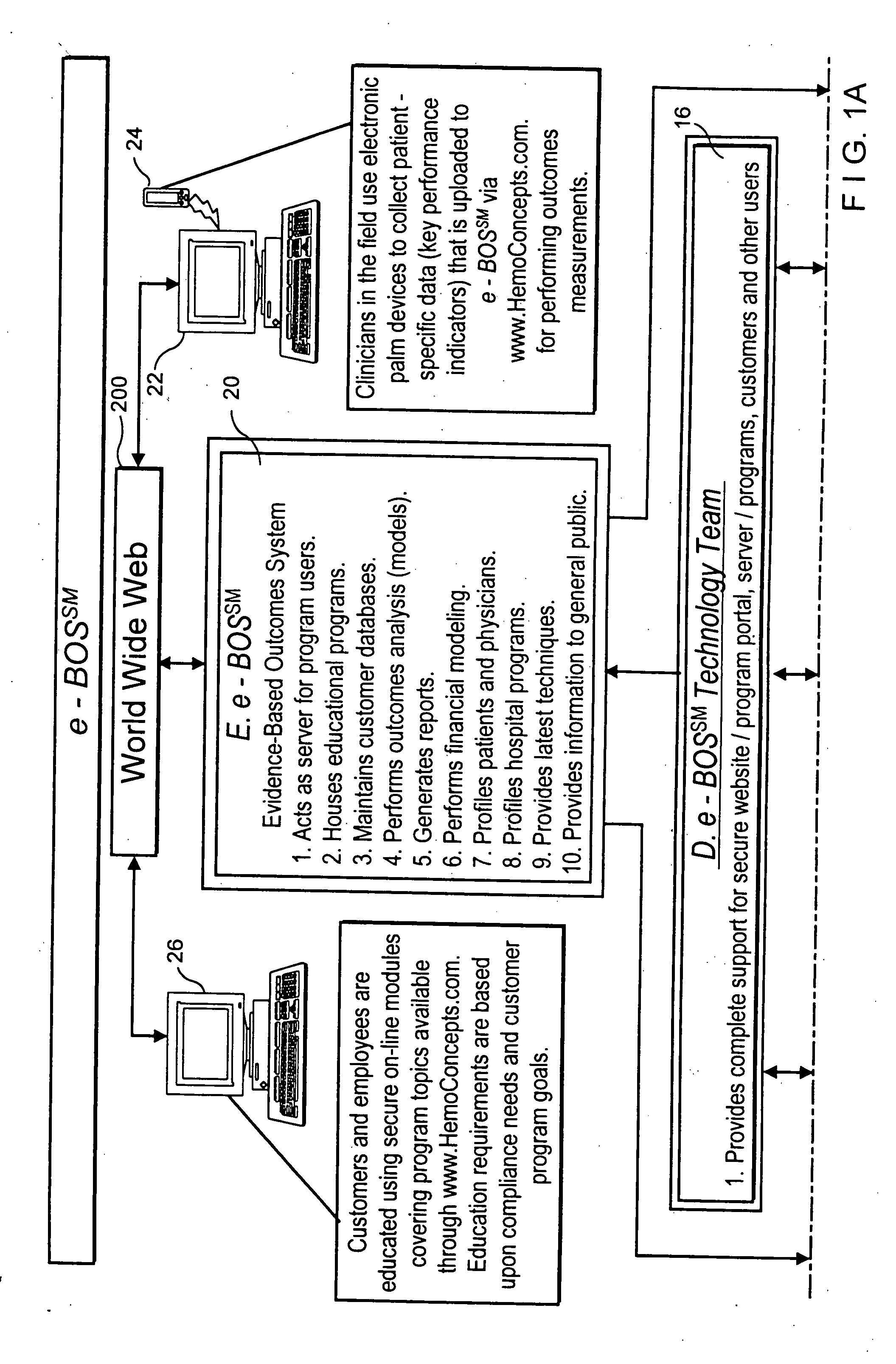 Evidence-based outcomes system