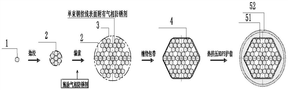 Gas-phase anti-corrosion cable body and gas-phase anti-corrosion steel strand inhaul cable