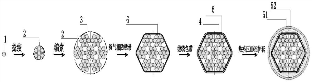 Gas-phase anti-corrosion cable body and gas-phase anti-corrosion steel strand inhaul cable