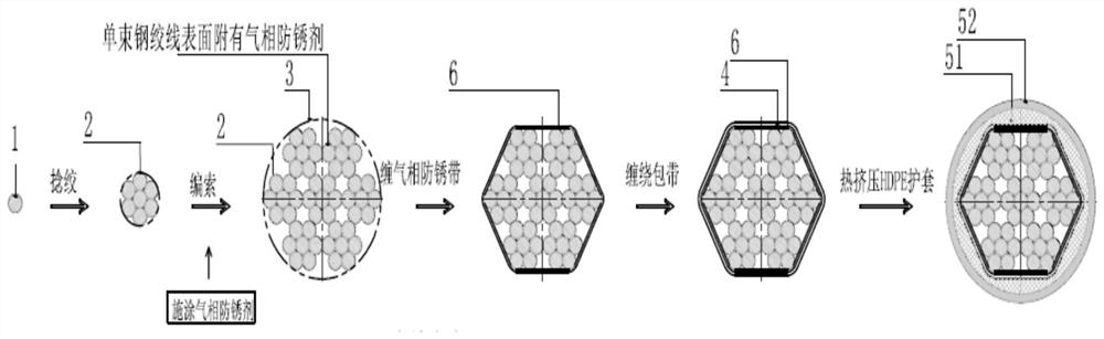 Gas-phase anti-corrosion cable body and gas-phase anti-corrosion steel strand inhaul cable