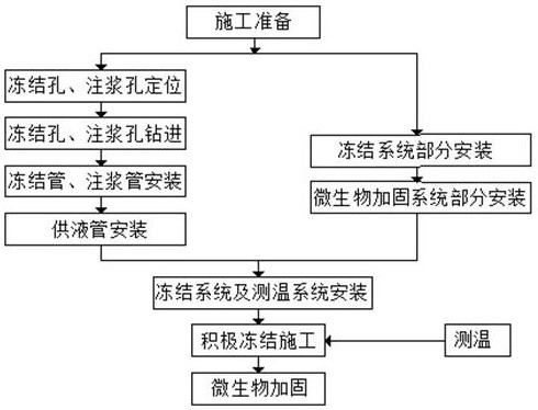 Local Reinforcement Treatment Method for Preventing Seepage in Garbage Plant