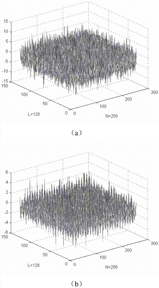 A Noise Reduction and Target Detection Method of FM Sequence Matrix Based on Low Rank Features