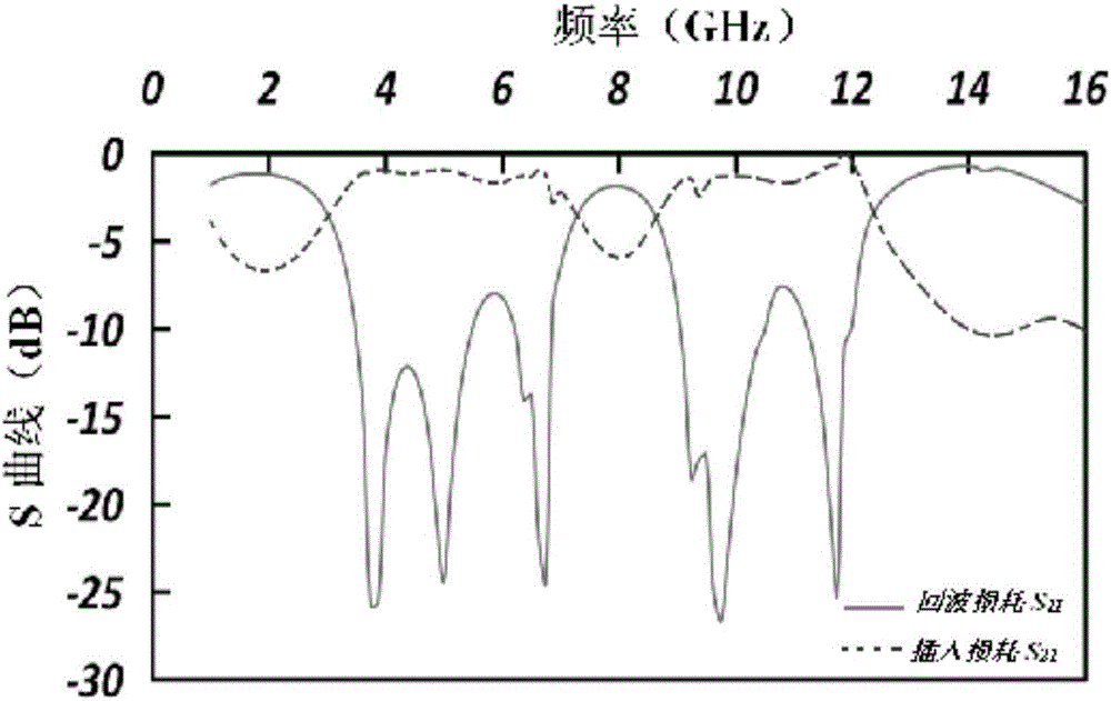 Ultra-wideband limiting filter based on left-handed material