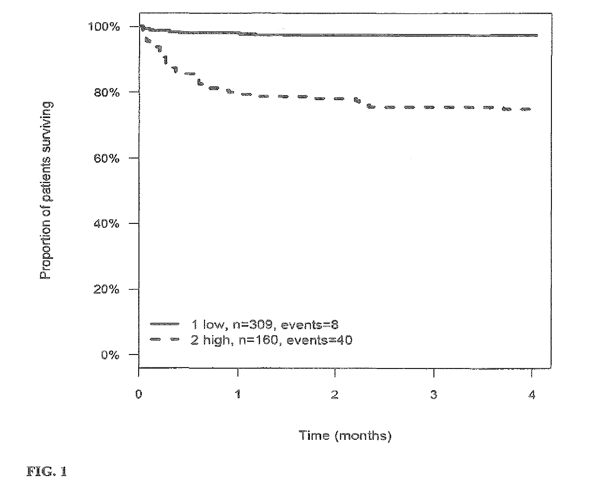 Prognosis and risk assessment in stroke patients by determining the level of marker peptides