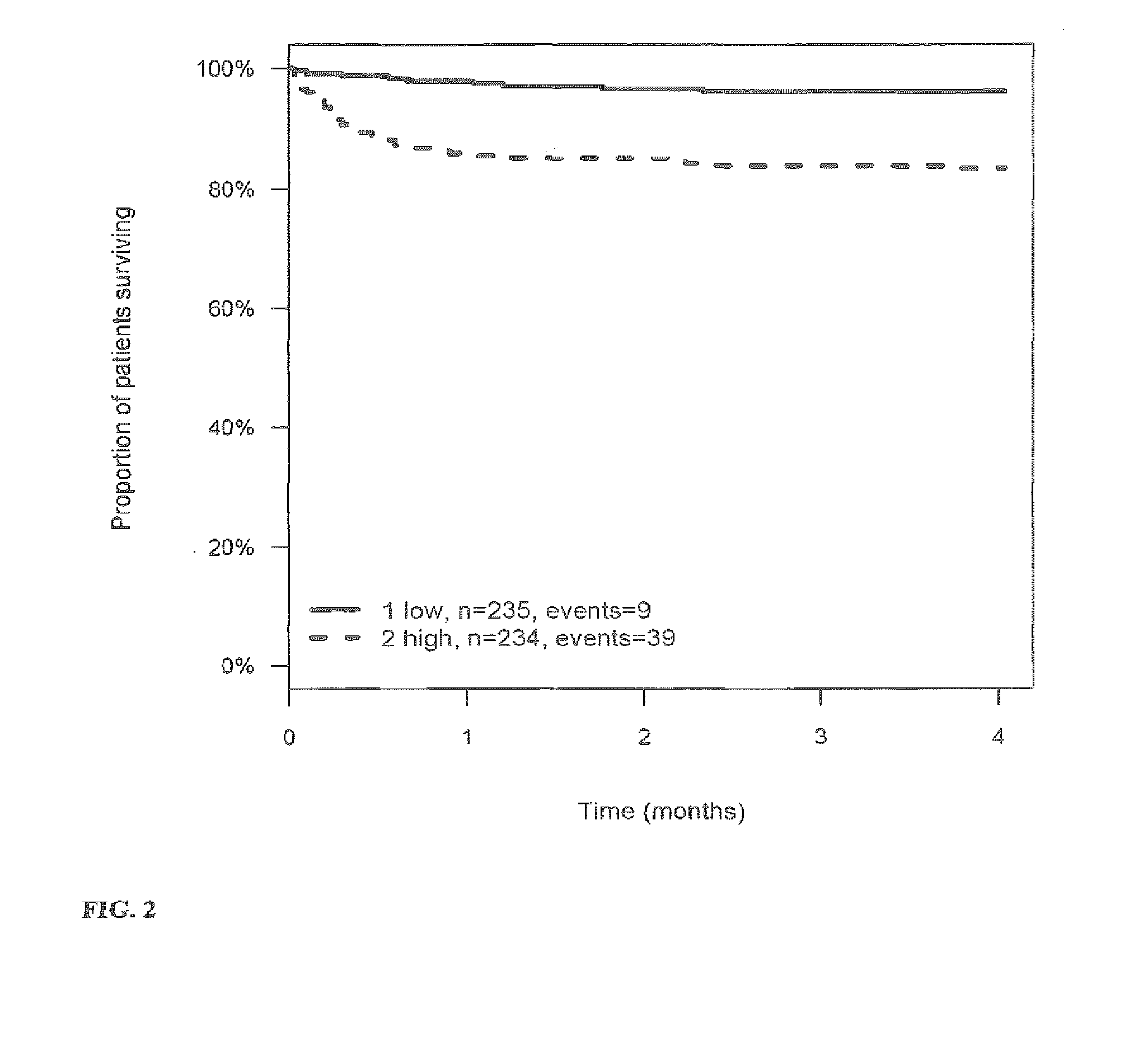 Prognosis and risk assessment in stroke patients by determining the level of marker peptides