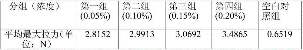 Rapid film-forming dust suppressant for high-intensity building construction site